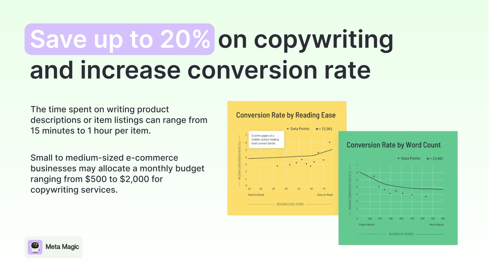 Save up to 20% on copywriting  and increase conversion rate