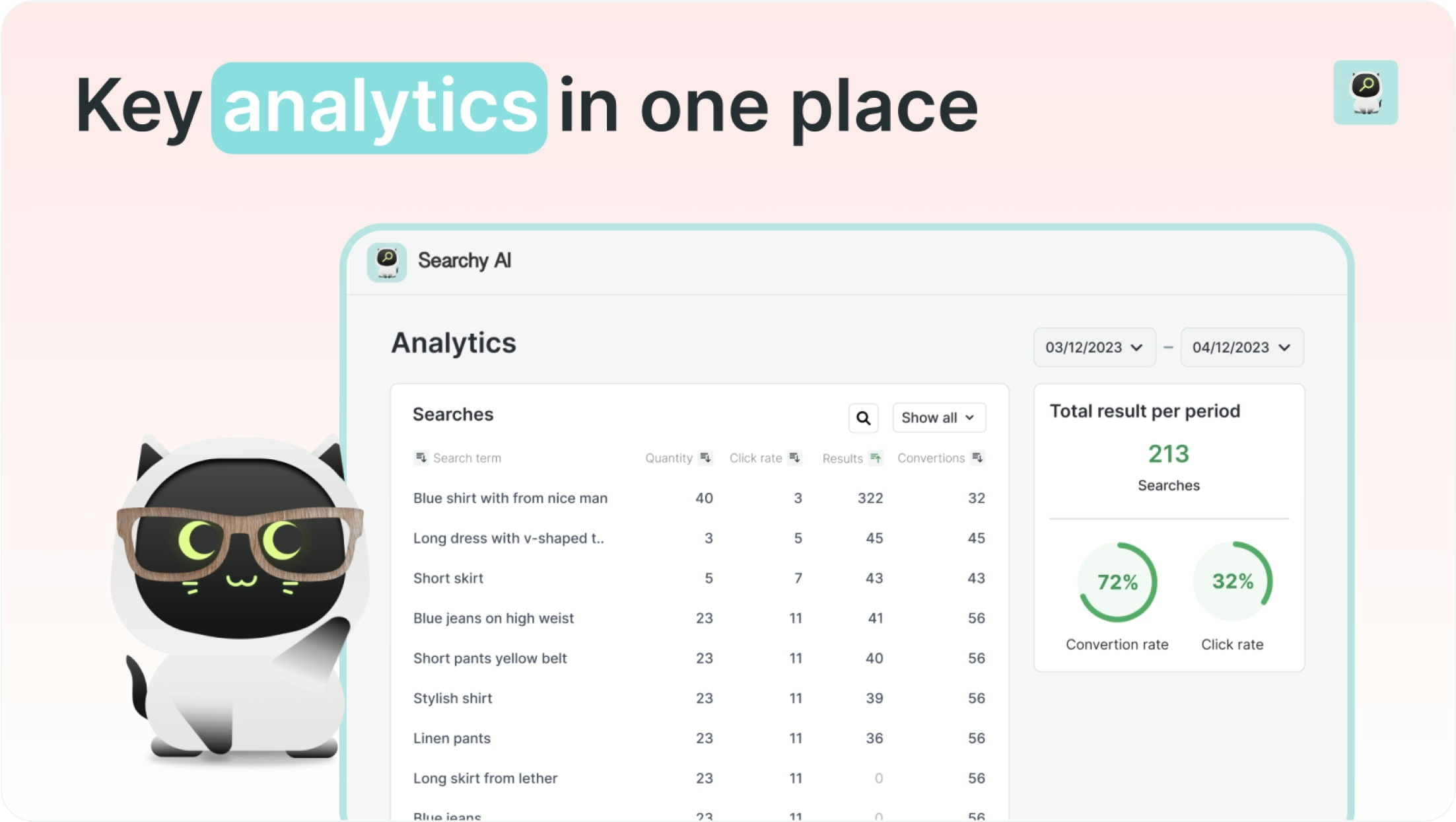 Key analytics in one place